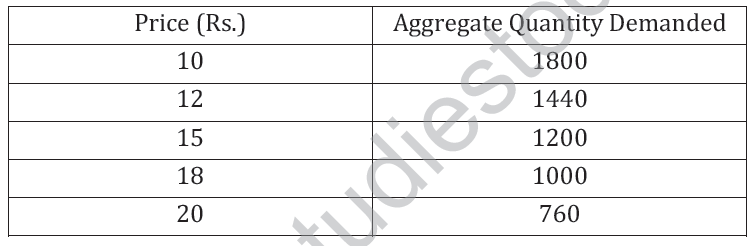 CBSE_Class_12_Economics_Market_Price_1