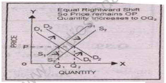 CBSE_Class_12_Economics_Market_Price_2