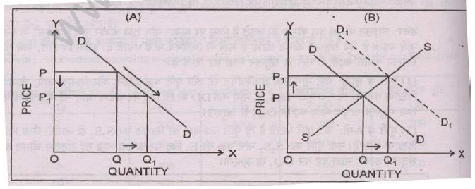 CBSE_Class_12_Economics_Market_Price_3