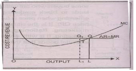 CBSE_Class_12_Economics_Market_Price_5