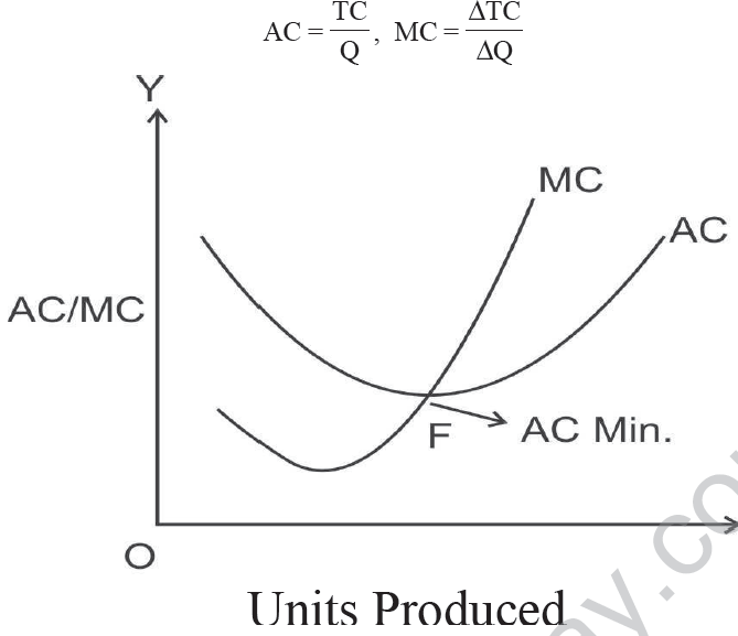 CBSE_Class_12_Economics_Producer_Behaviour_1