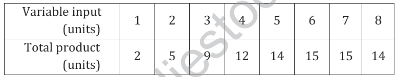 CBSE_Class_12_Economics_Producer_Behaviour_2