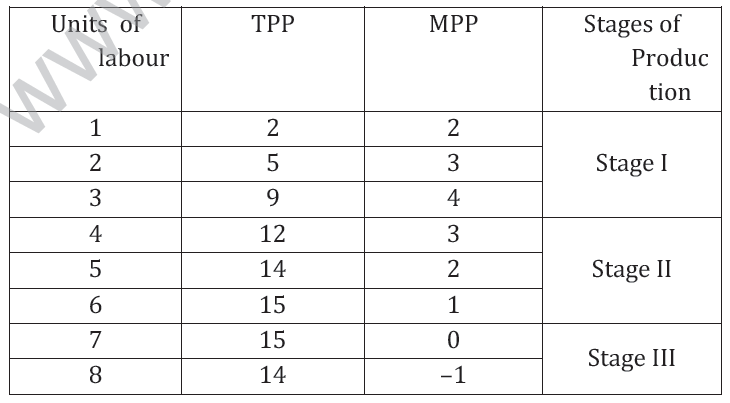 CBSE_Class_12_Economics_Producer_Behaviour_3