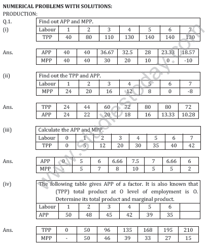 CBSE_Class_12_Economics_Producer_Behaviour_5