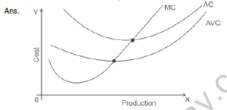 CBSE_Class_12_Economics_Producer_Behaviour_Set_A_1