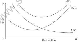 CBSE_Class_12_Economics_Producer_Behaviour_Set_A_2