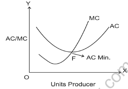 CBSE_Class_12_Economics_Producer_Behaviour_Set_B_1