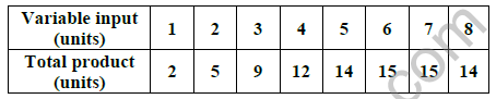 CBSE_Class_12_Economics_Producer_Behaviour_Set_B_2