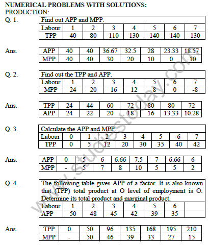 CBSE_Class_12_Economics_Producer_Behaviour_Set_B_5