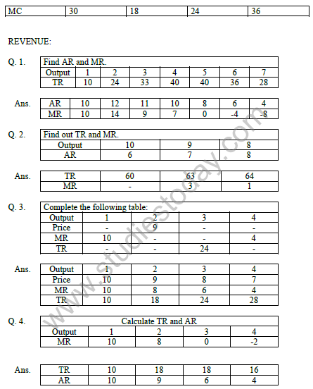 CBSE_Class_12_Economics_Producer_Behaviour_Set_B_7