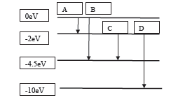 CBSE_Class_12_Physics_Atom&_Nuclear_Set_A_2