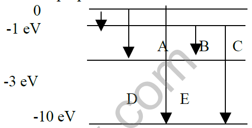 CBSE_Class_12_Physics_Atom&_Nuclear_Set_B_2