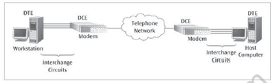 CBSE_Class_12_Physics_Communication_System_C_2