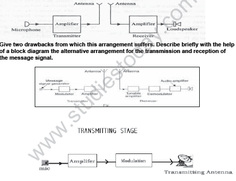 CBSE_Class_12_Physics_Communication_System_C_7