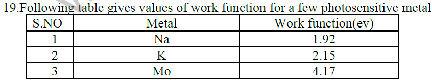 CBSE_Class_12_Physics_Dual_Nature_1