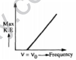 CBSE_Class_12_Physics_Dual_Nature_of_matter_Set_B_7