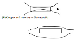 CBSE_Class_12_Physics_Magnetic_Effect_6