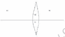 CBSE_Class_12_Physics_Optics_5