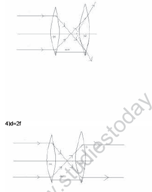 CBSE_Class_12_Physics_Optics_8