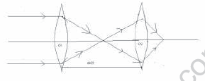 CBSE_Class_12_Physics_Optics_9