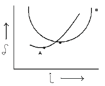 CBSE_Class_12_Physics_Optics_Set_A_2