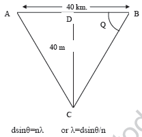 CBSE_Class_12_Physics_Optics_Set_A_6