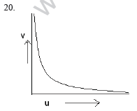 CBSE_Class_12_Physics_Optics_Set_A_7