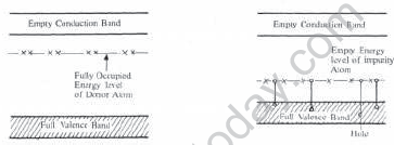 CBSE_Class_12_Physics_Semiconductor_Devices_13