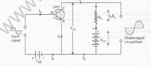 CBSE_Class_12_Physics_Semiconductor_Devices_15