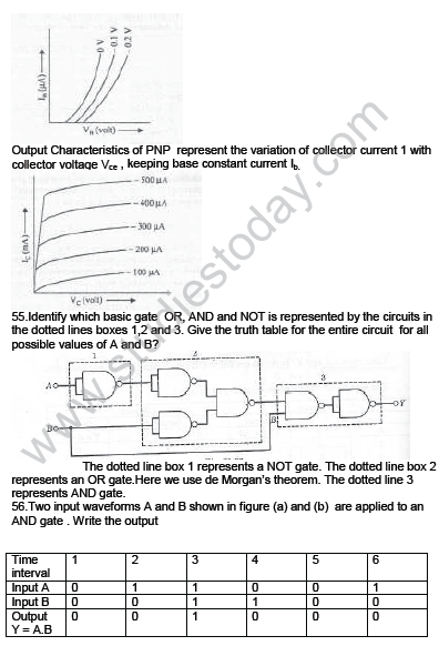 CBSE_Class_12_Physics_Semiconductor_Devices_23