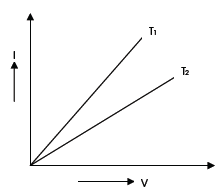 CBSE_Class_12_Physics_current_Electricity_5