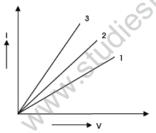 CBSE_Class_12_Physics_current_Electricity_6