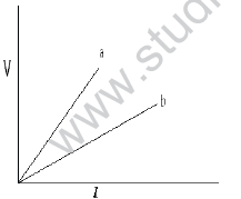 CBSE_Class_12_Physics_current_Electricity_Set_A_1