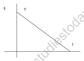 CBSE_Class_12_Physics_current_Electricity_Set_A_3