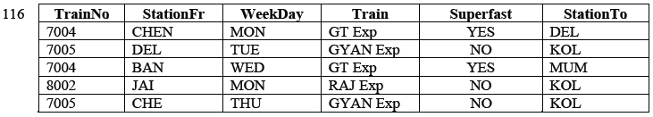 CBSE_Class_12_information_Relational_Database_Management_System_3