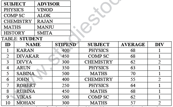 CBSE_Class_12_information_Relational_Database_Management_System_4