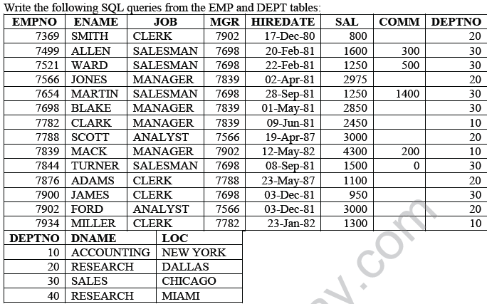 CBSE_Class_12_information_Relational_Database_Management_System_5