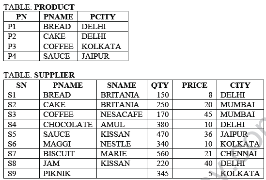 CBSE_Class_12_information_Relational_Database_Management_System_6