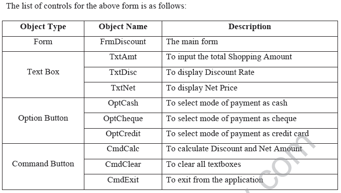 CBSE_Class_12_information_Set_A_3