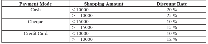 CBSE_Class_12_information_Set_A_4