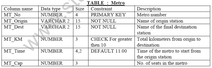 CBSE_Class_12_information_Set_A_5