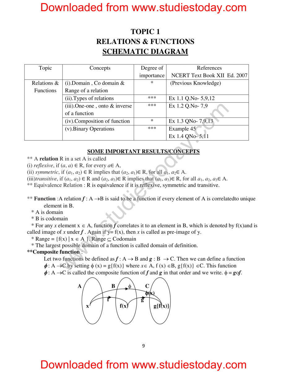 Doc-1263-XII-Maths-Support-Material-Key-Points-HOTS-and-VBQ-2014-15-010