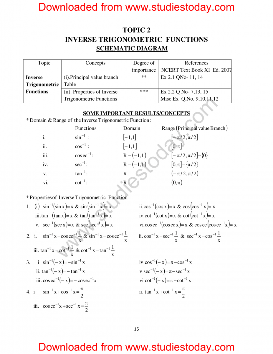 Doc-1263-XII-Maths-Support-Material-Key-Points-HOTS-and-VBQ-2014-15-016