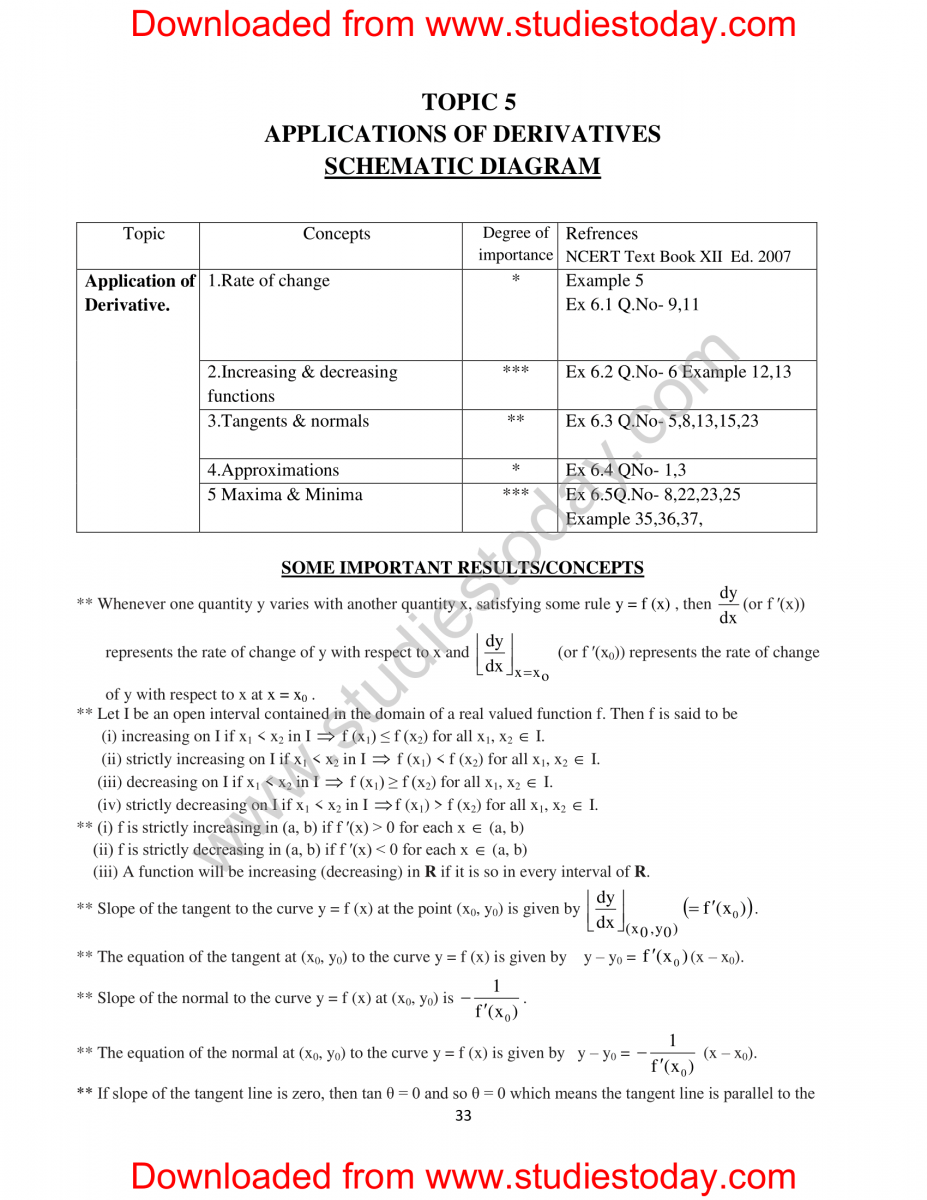 Doc-1263-XII-Maths-Support-Material-Key-Points-HOTS-and-VBQ-2014-15-034