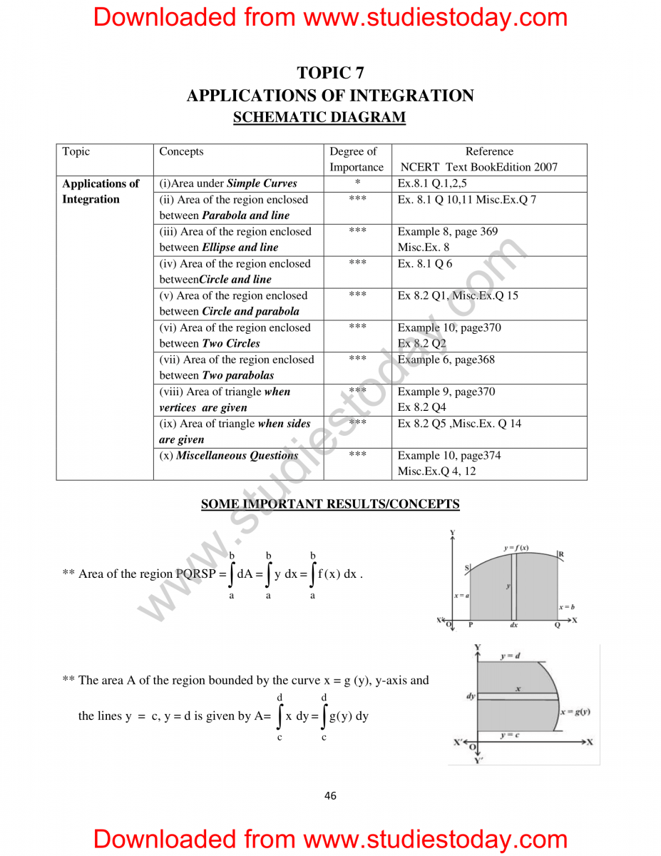 Doc-1263-XII-Maths-Support-Material-Key-Points-HOTS-and-VBQ-2014-15-047