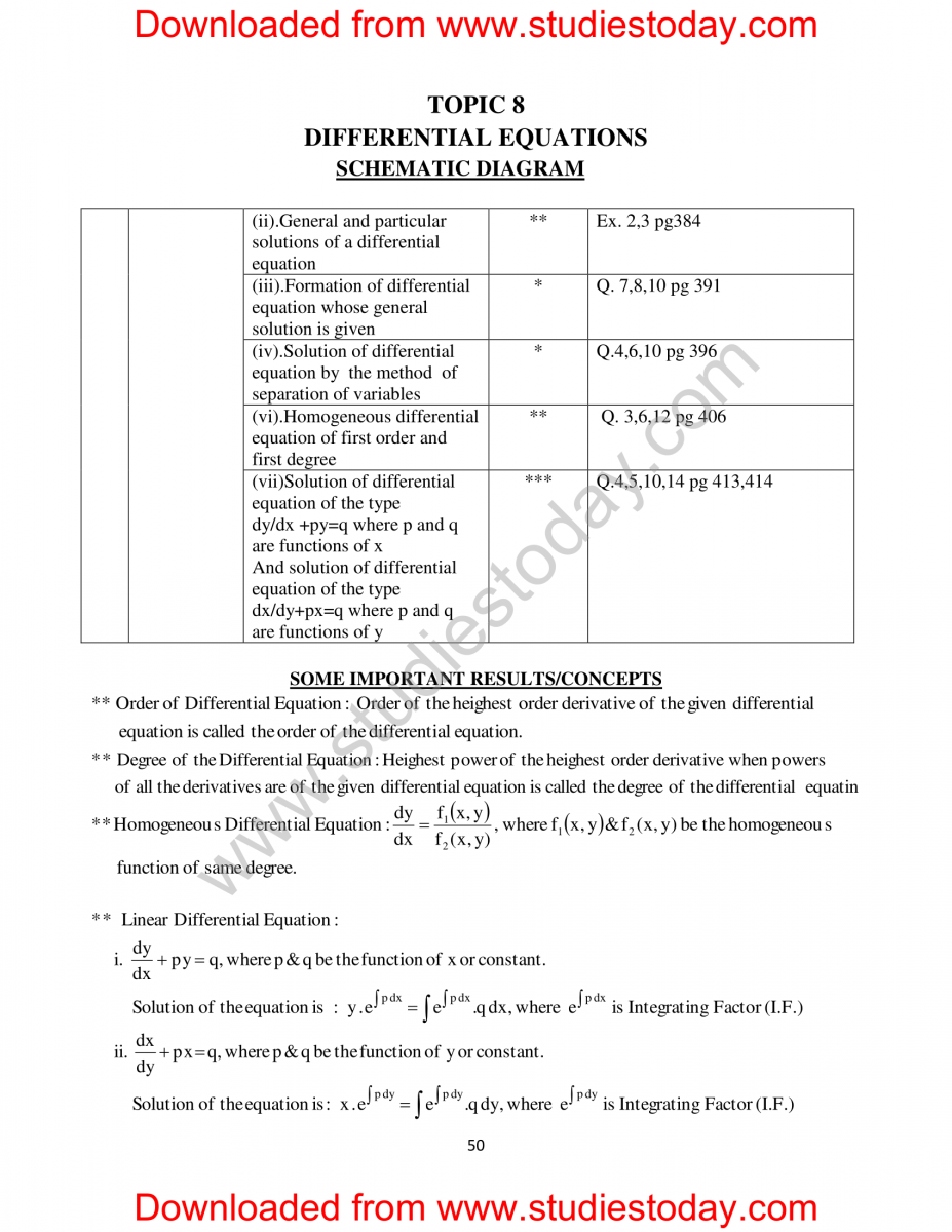 Doc-1263-XII-Maths-Support-Material-Key-Points-HOTS-and-VBQ-2014-15-051