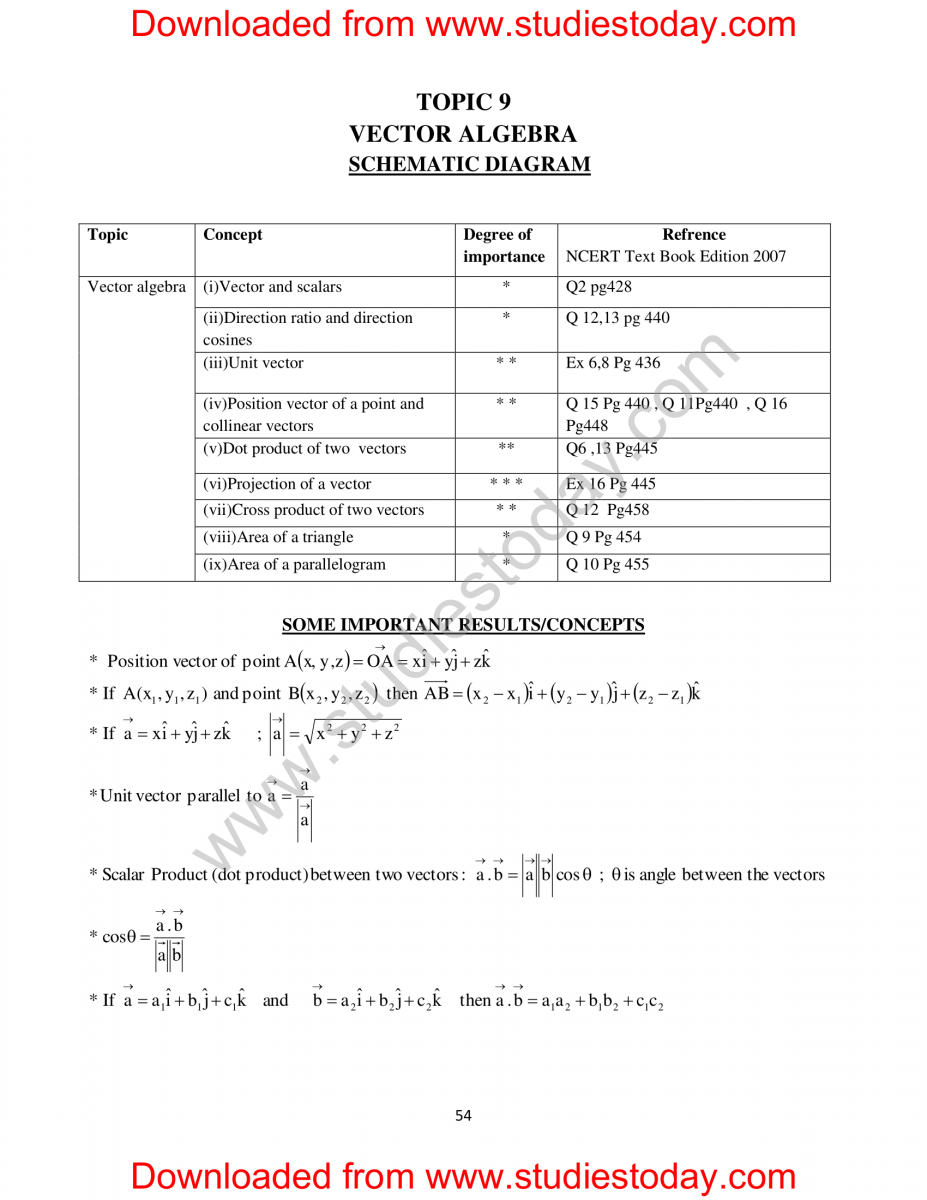 Doc-1263-XII-Maths-Support-Material-Key-Points-HOTS-and-VBQ-2014-15-055