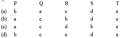 NEET Biology Biotechnology Principles and Processes MCQs-4