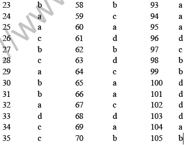 NEET Biology Biotechnology Principles and Processes MCQs-Ans-