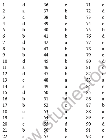 NEET Biology Biotechnology Principles and Processes MCQs-Ans